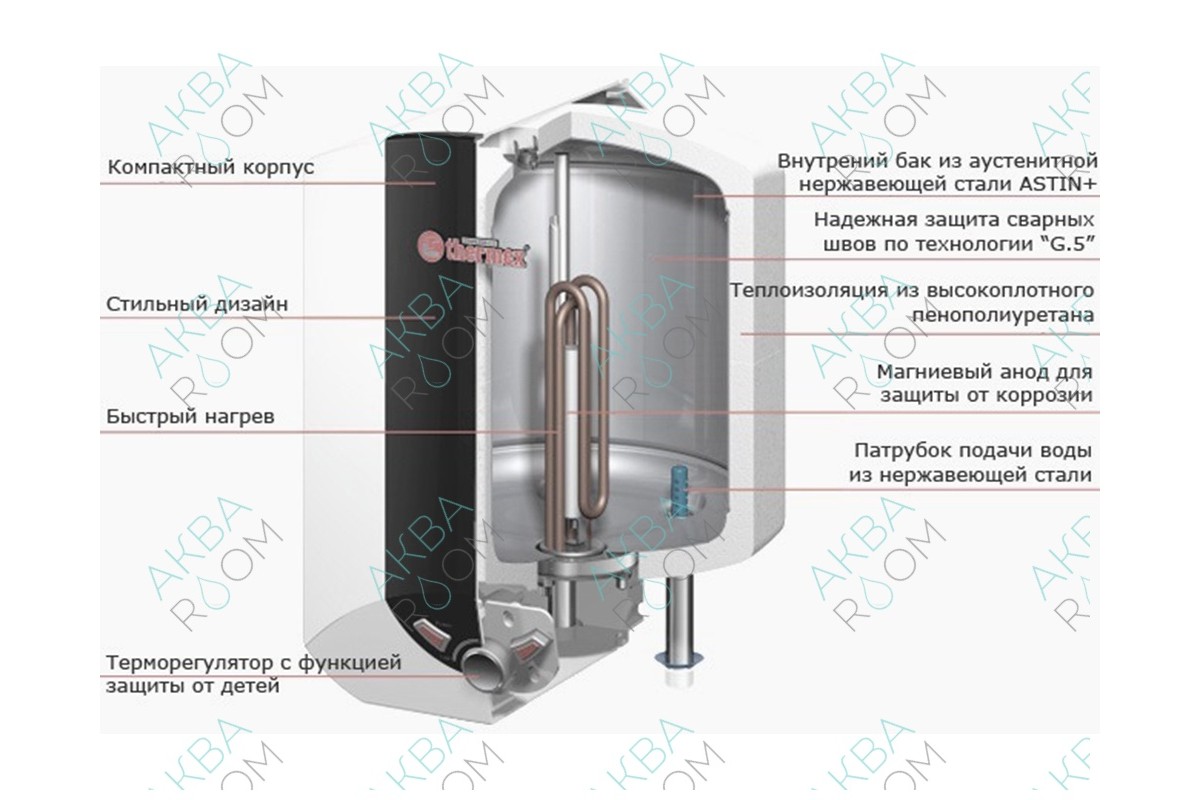 Thermex ibl 10 o схема